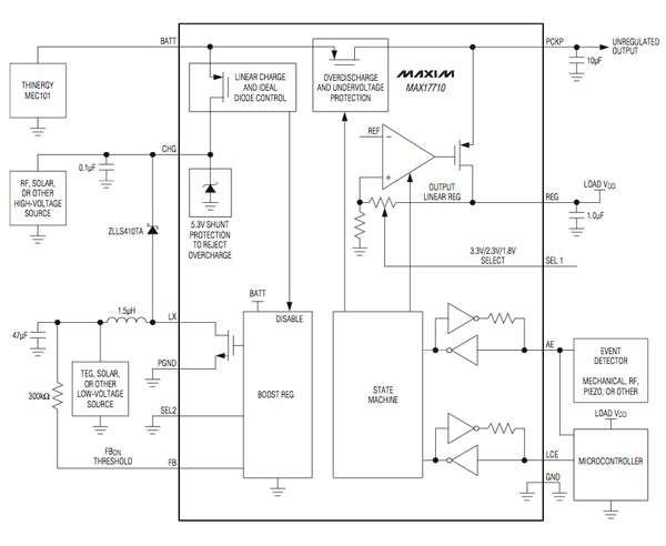 Maxim MAX17710 offers battery protection The Maxim MAX17710